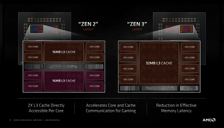 Neues CCX-Design bringt mehr Performance (Bildquelle: AMD).