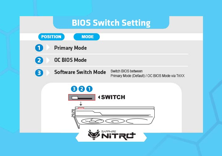 Per BIOS-Schalter kann man zwischen verschiedenen Betriebsmodi wählen (Bildquelle: Sapphire).