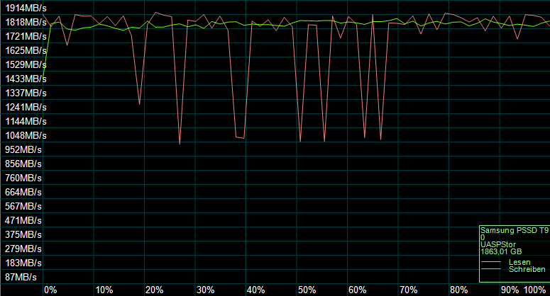 Der AS SSD Kompressions Benchmark zeigt das Verhalten des SSD-Controllers.