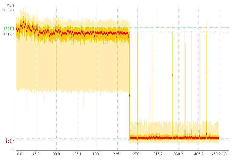 Praxistest zum Thema SLC-Caching (SsdSlowMark).