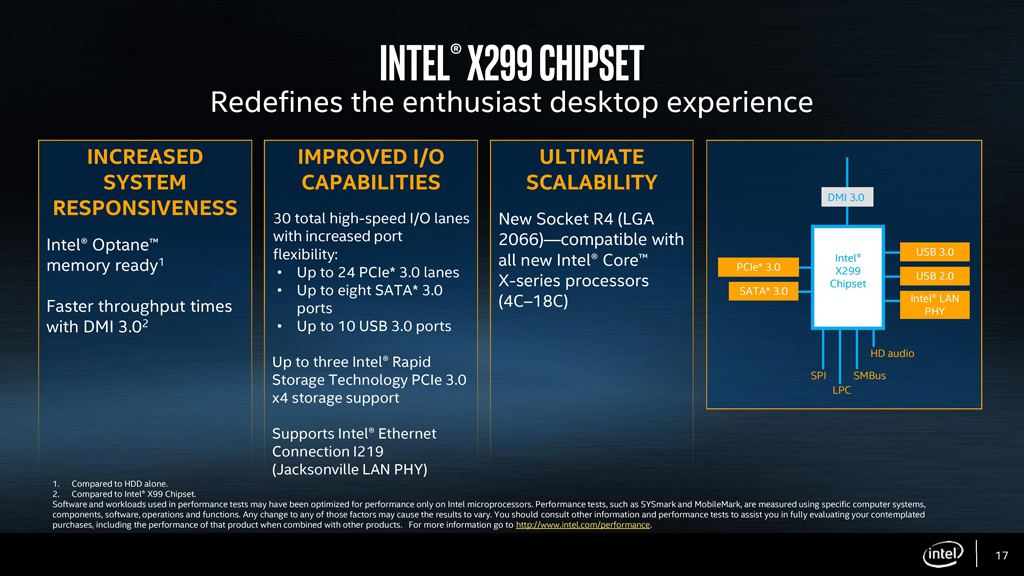 Die neue Enthusiasten-Plattform erhält auch einen neuen Chipsatz: X299
