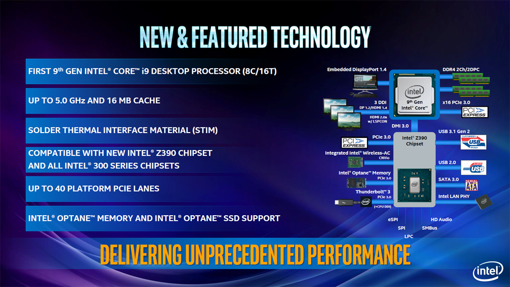 Die neue Intel Destop-Plattform auf einen Blick.