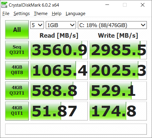 CrystalDiskMark-Ergebnisse der Samsung SSD PM981a.