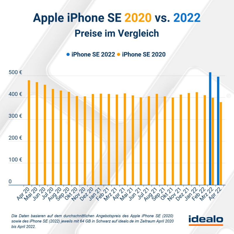 iPhone SE Preise im Vergleich