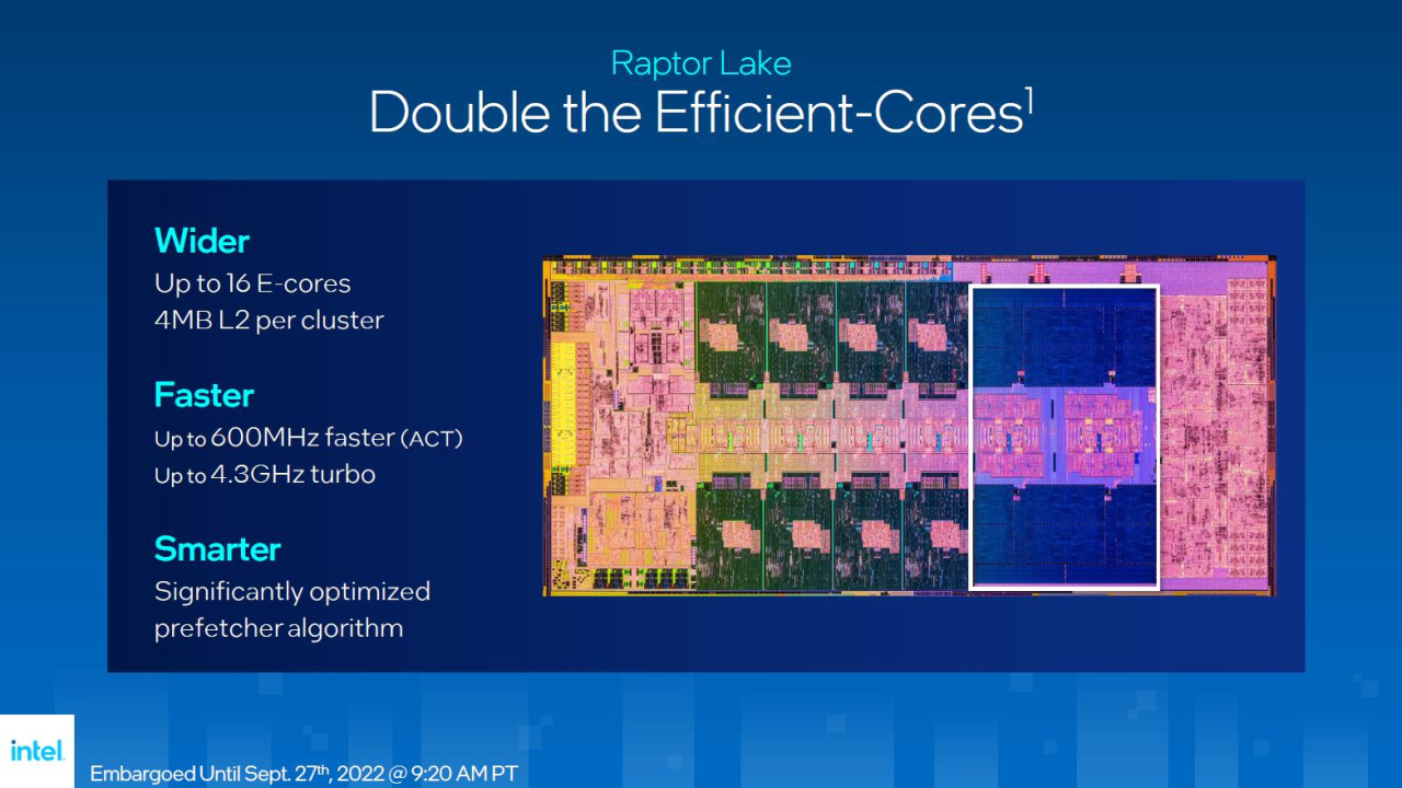 Intel Raptor Lake E-Core Optimierungen