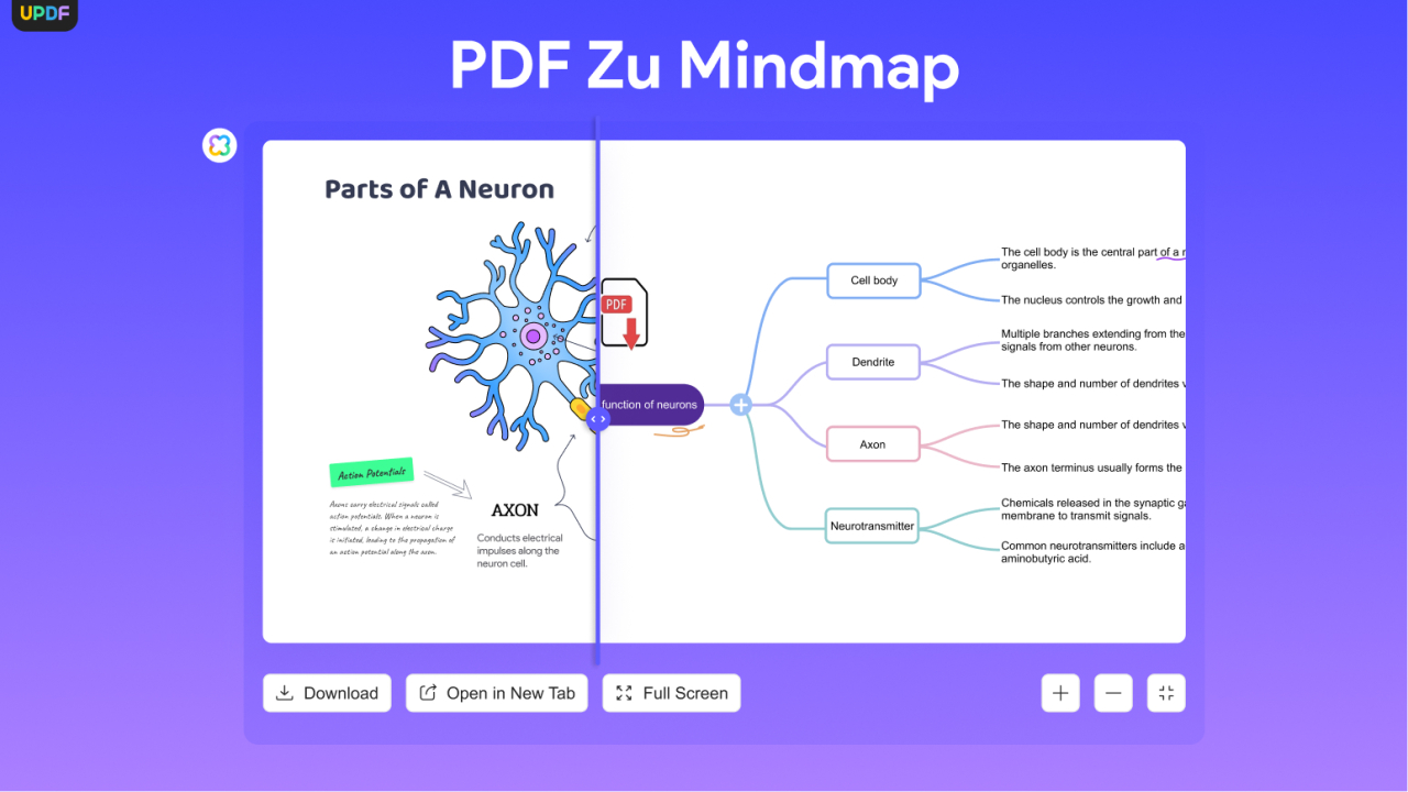 PDF-Tools kombiniert mit AI.