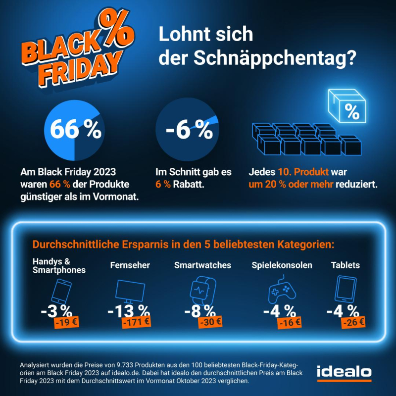 Lohnt sich der Black Friday für Schnäppchenjäger?